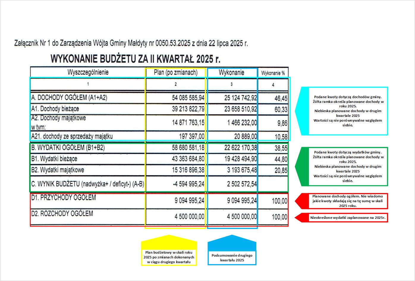 Rysunek2 drugi kwartał