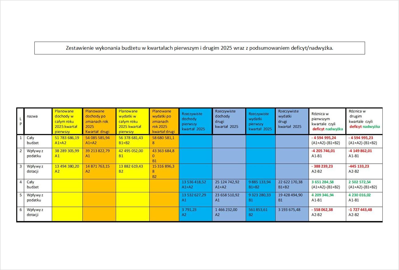 tabela zetawienie kwartałóww