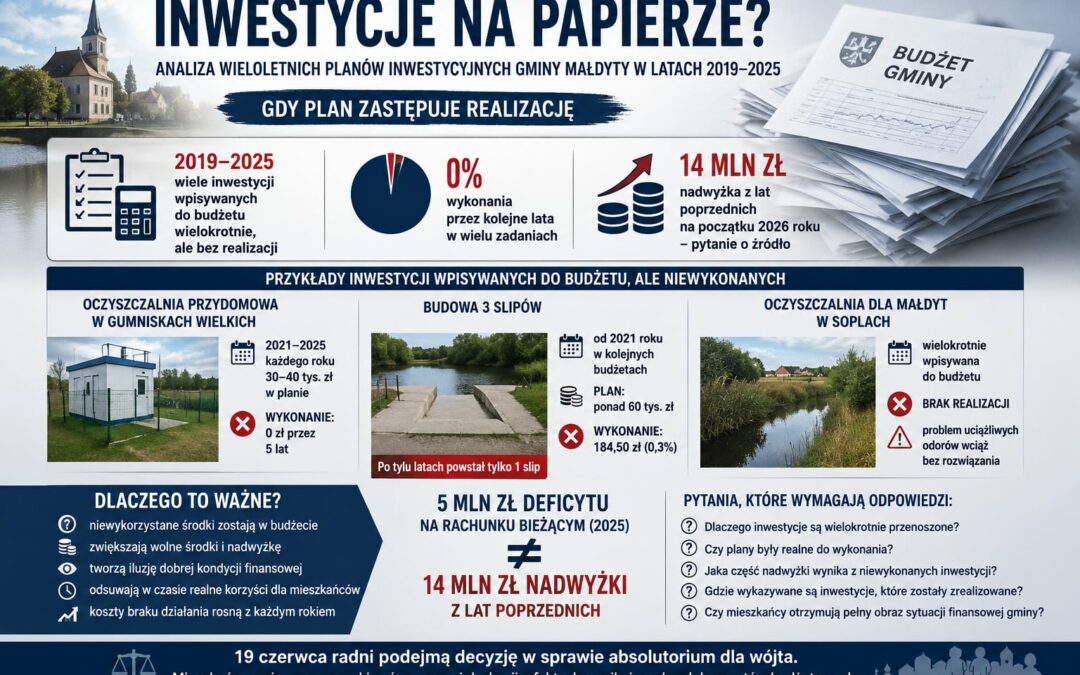 Inwestycje na papierze – gdy plan zastępuje realizację