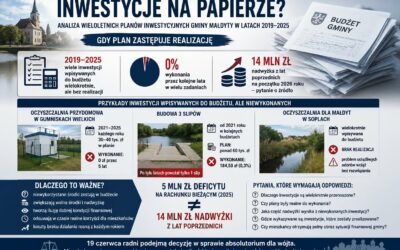 Inwestycje na papierze – gdy plan zastępuje realizację